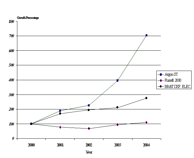 (LINE CHART)